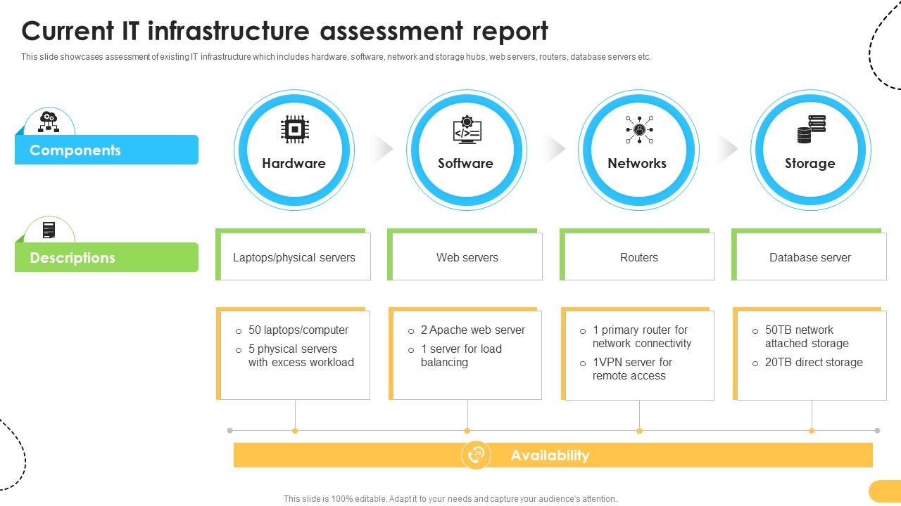 Current IT Infrastructure Assessment Report Data Migration From On Premises