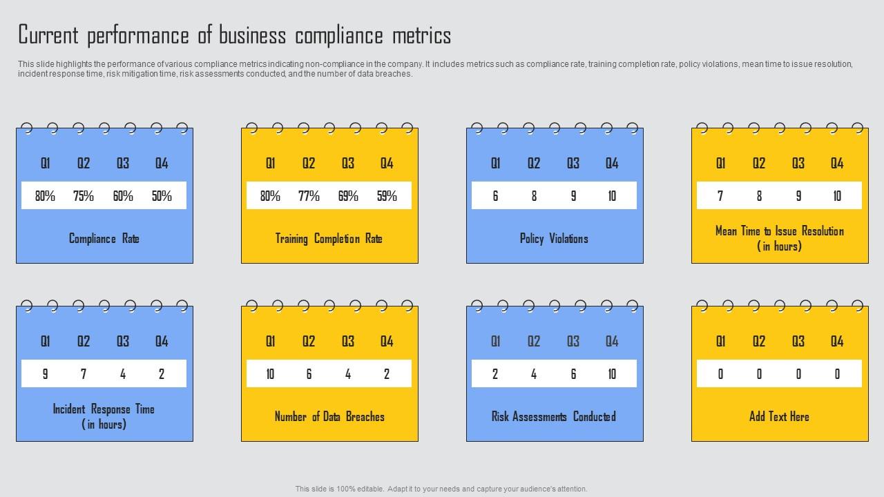 Current Performance Business Managing Risks And Establishing Trust Through Efficient Demonstration Pdf