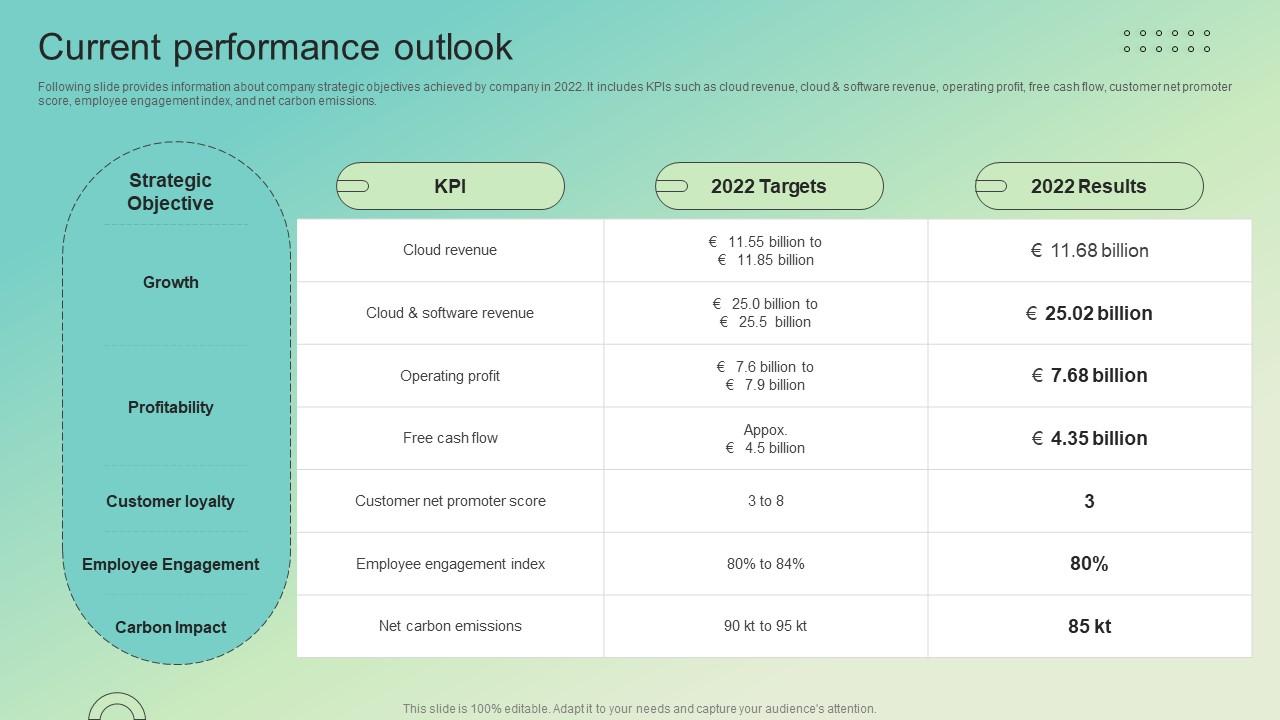 Current Performance Outlook Enterprise Software Solution Providing Company Profile CP SS V
