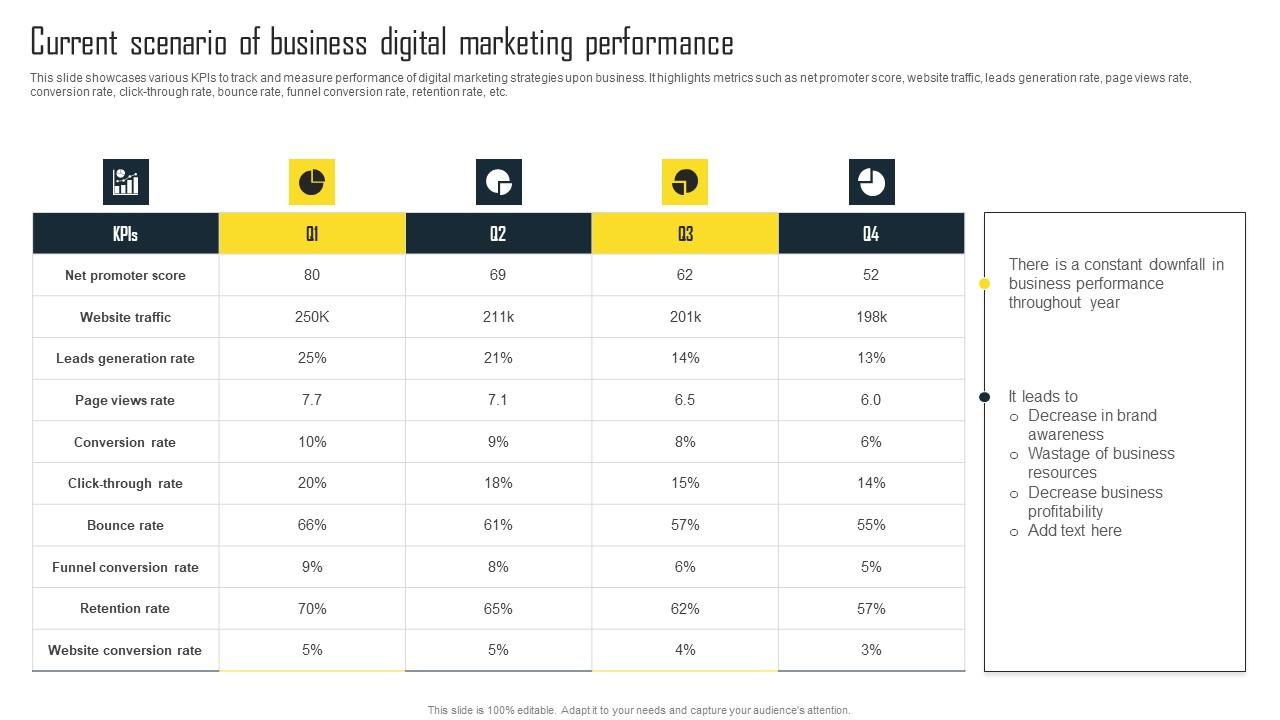 Current Scenario Of Business Digital Marketing Efficient Plan For Conducting Competitor Portrait Pdf