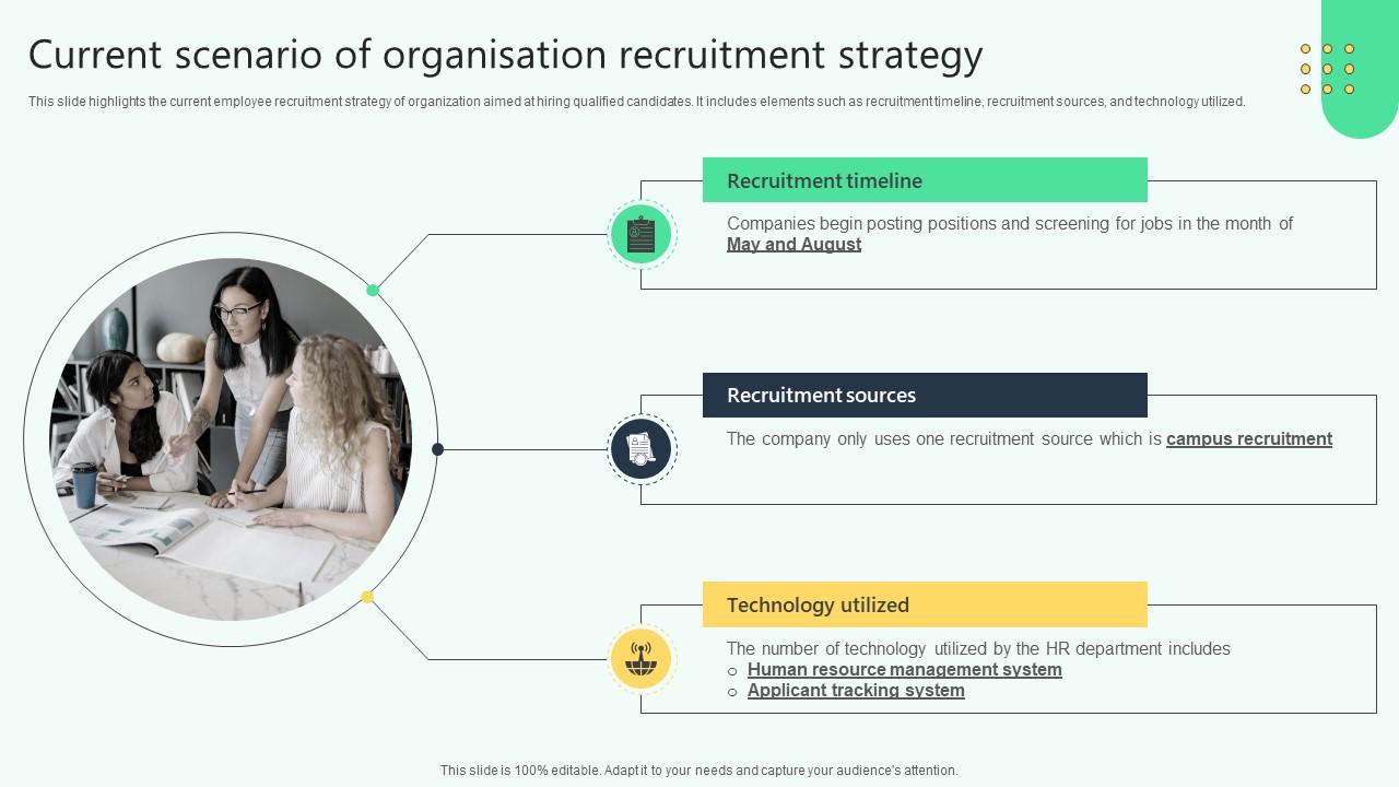 Current Scenario Of Organisation Recruitment Strategy Analysing Hr Data For Effective Decision Making