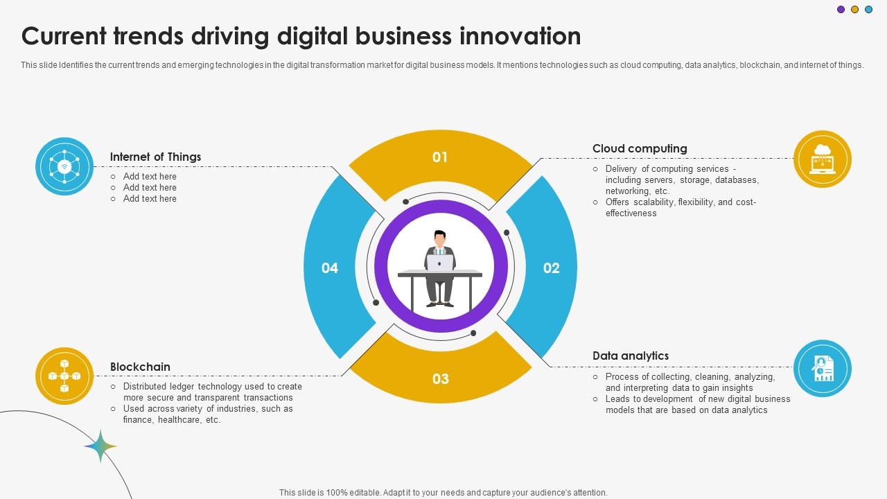 Current Trends Driving Digital Business Innovation DT SS V