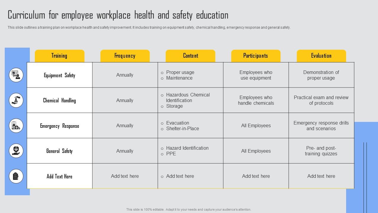 Curriculum Employee Workplace Managing Risks And Establishing Trust Through Efficient Elements Pdf