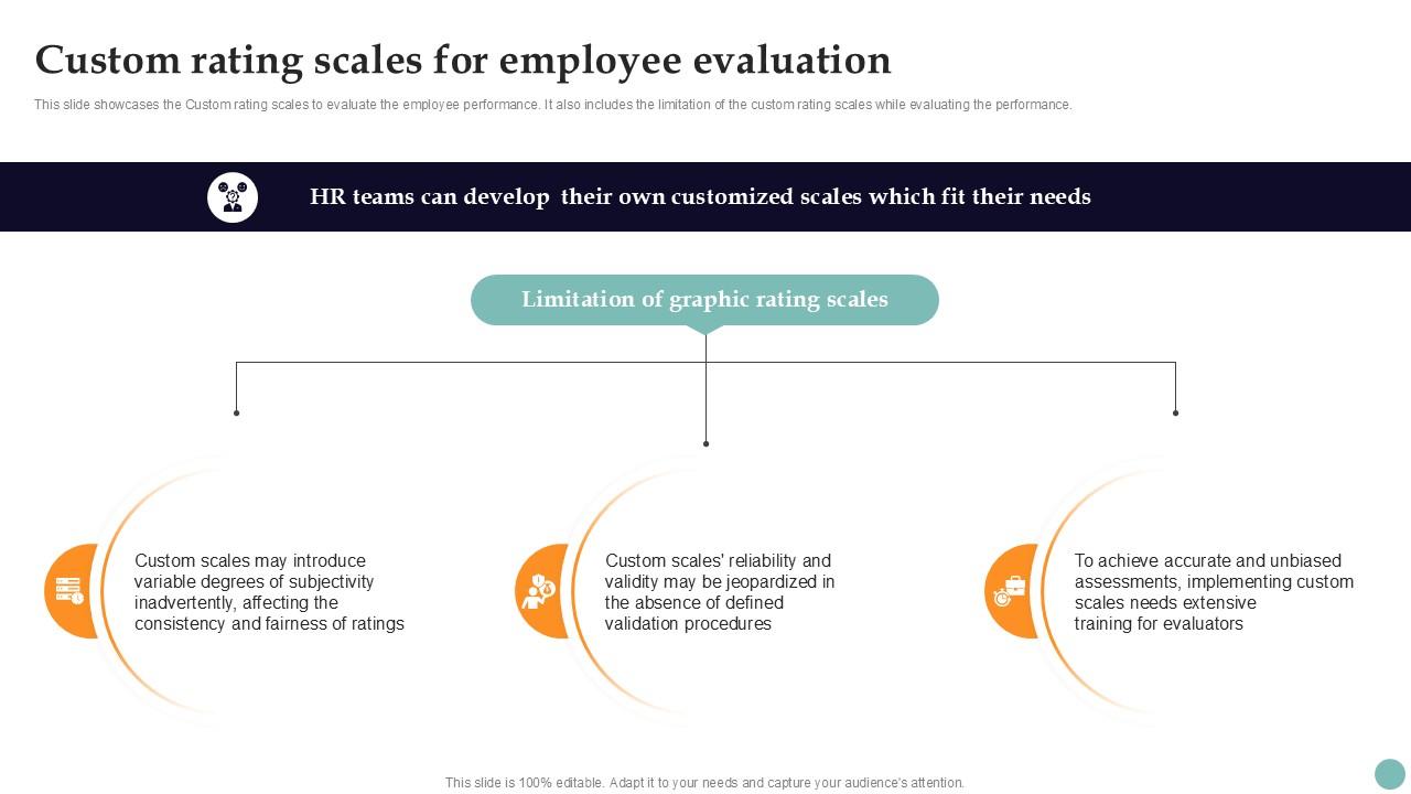 Custom Rating Scales For Improving Employee Performance PPT PowerPoint Strategy SS V