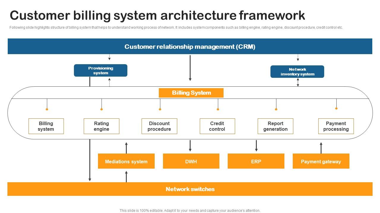 Customer Billing System Architecture Building Utility Billing And Invoicing Management System Microsoft Pdf