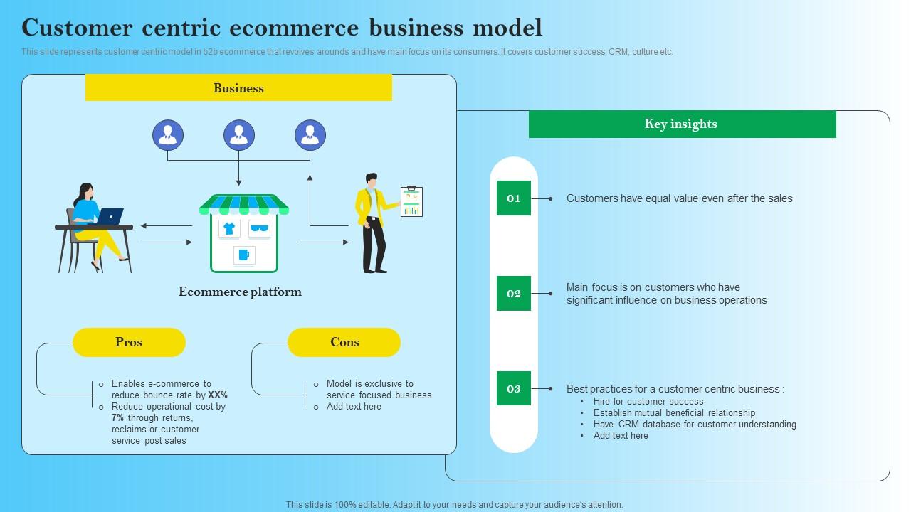 Customer Centric Ecommerce Business Model B2B Digital Commerce Download Pdf