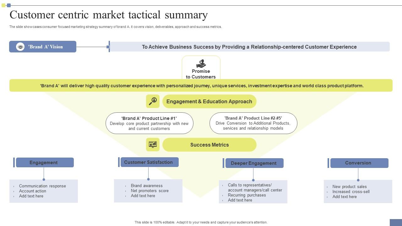 Customer Centric Market Tactical Summary Slides Pdf