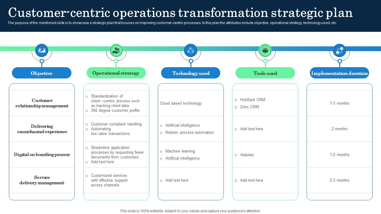Customer Centric Operations Transformation Incorporating Banking Operational Growth