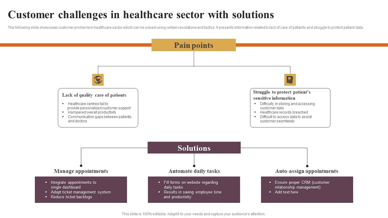 Customer Challenges In Healthcare Sector With Solutions Brochure Pdf