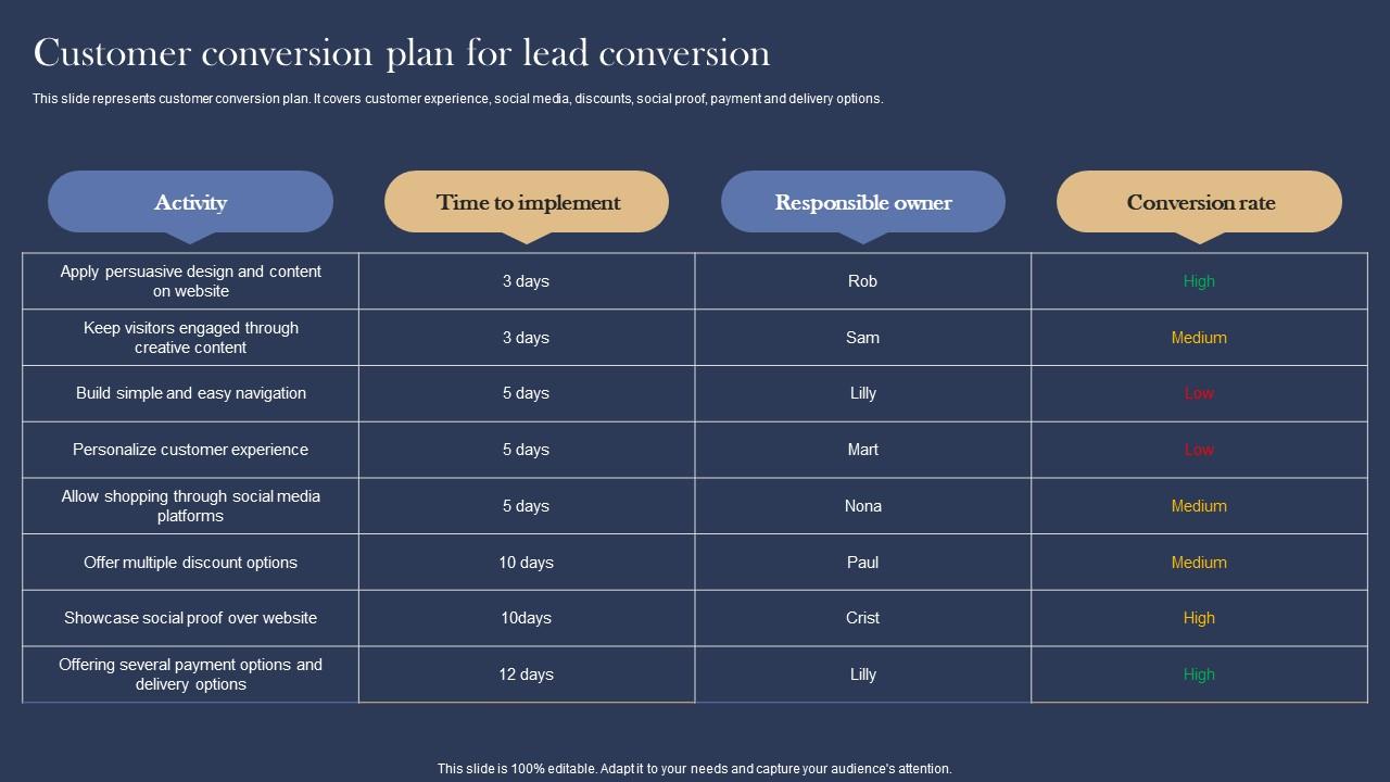 Customer Conversion Plan Management And Marketing Strategies For E Commerce Introduction Pdf