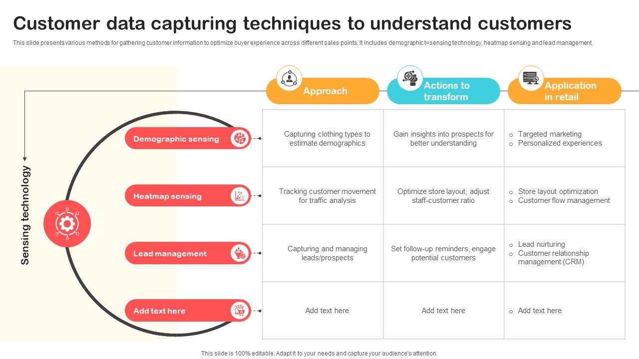 Customer Data Capturing Techniques To Understand Customers Optimizing Retail Operations With Digital DT SS V