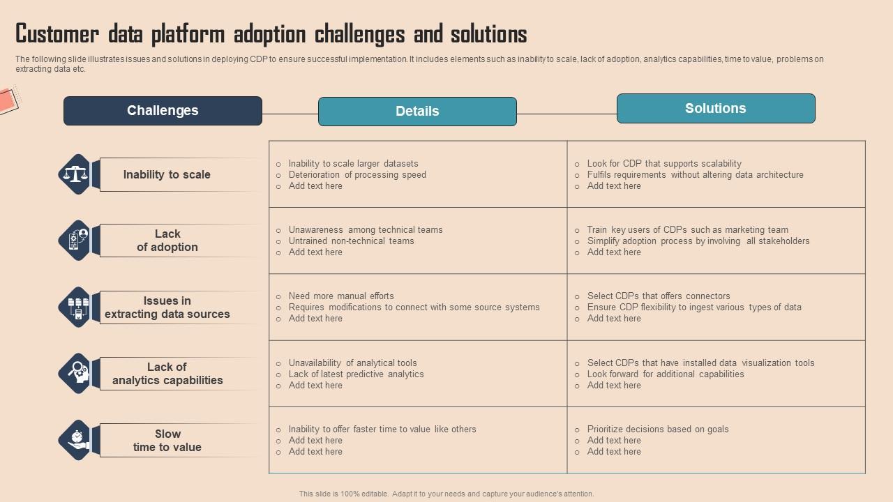 Customer Data Platform Adoption Comprehensive CDP Guide For Promoters Ideas Pdf