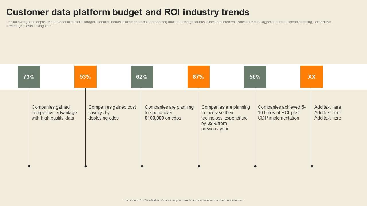 Customer Data Platform Budget And Roi Industry Usability Of CDP Software Tool Formats Pdf