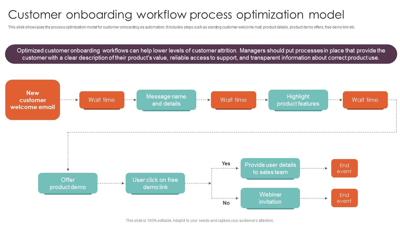 Customer Onboarding Workflow Process Optimization Techniques Executing Workflow Infographics Pdf