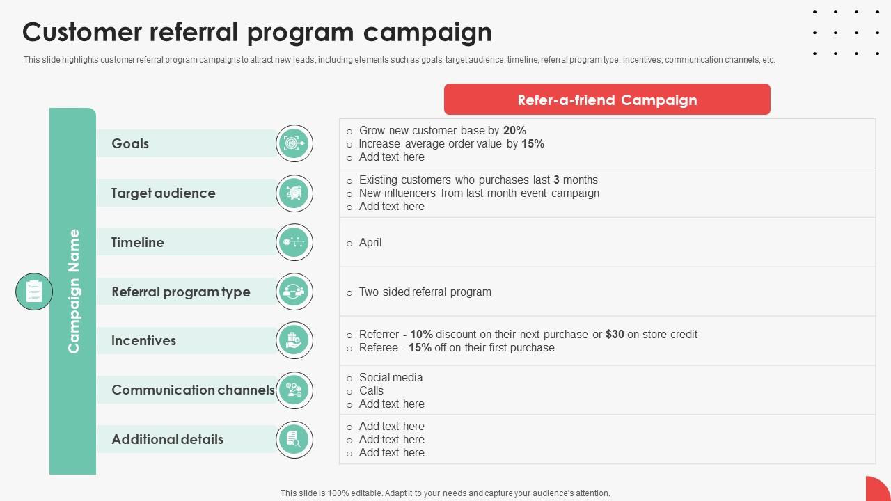 Customer Referral Program Campaign Efficient Sales Territory Management To Build SA SS V