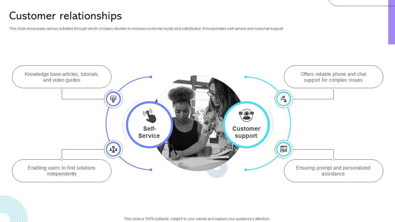 Customer Relationships Cloud Communication Company Business Model BMC SS V