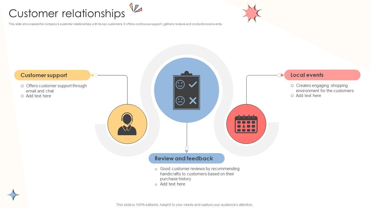 Customer Relationships Online Shopping Business Model BMC SS V