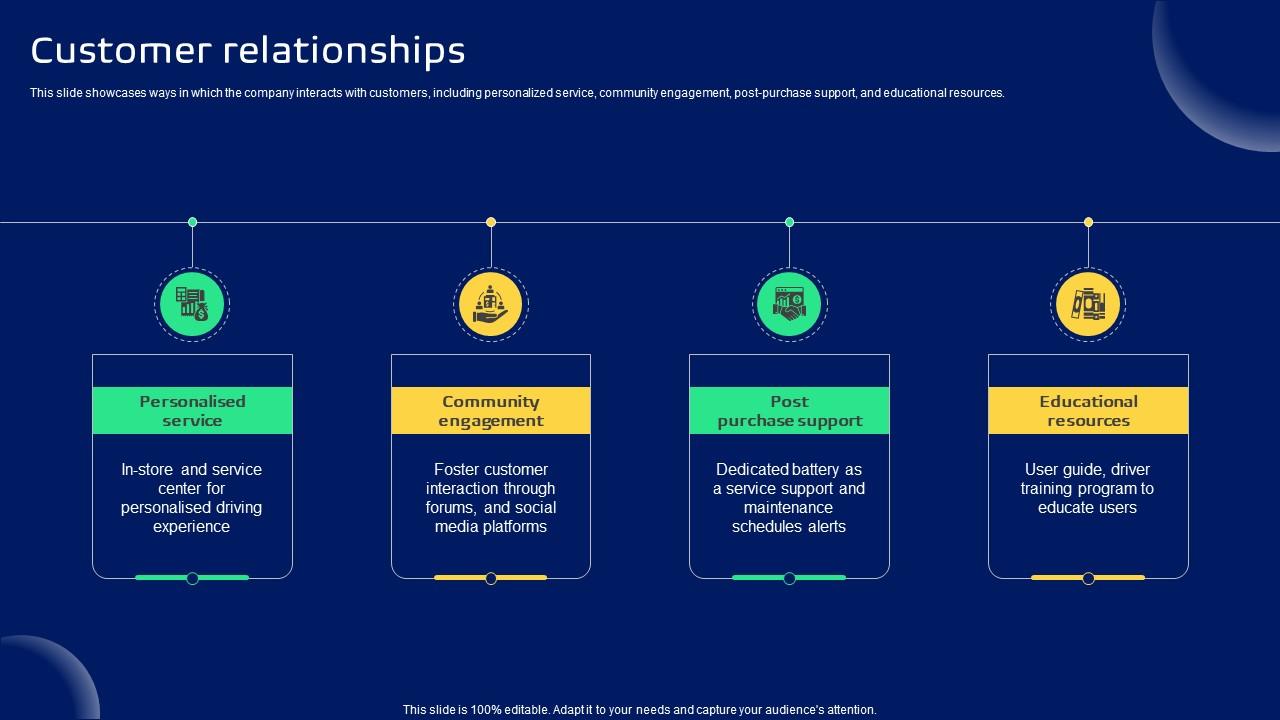Customer Relationships Smart Transportation Solutions Provider Business Model BMC SS V