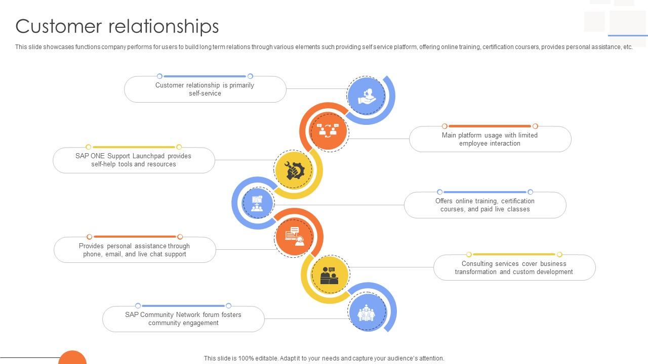 Customer Relationships Tech Solutions Provider Company Business Model BMC SS V