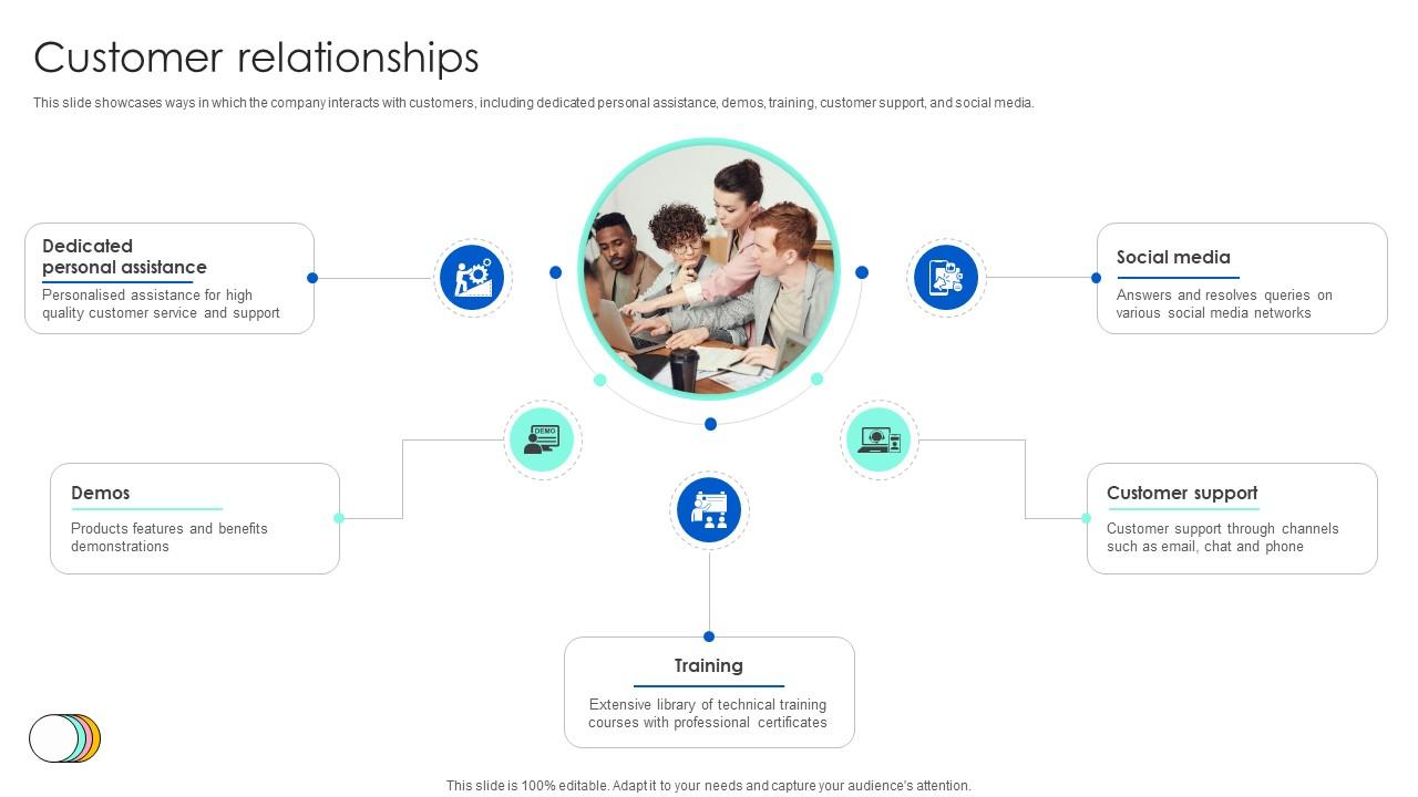Customer Relationships Technology Solution Provider Business Model BMC SS V