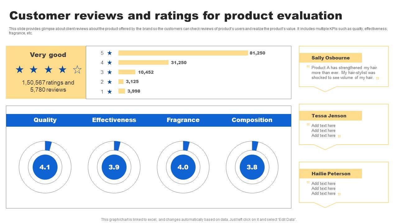 Customer Reviews And Ratings Analyzing Customer Buying Behavior Enhance Conversion Infographics Pdf