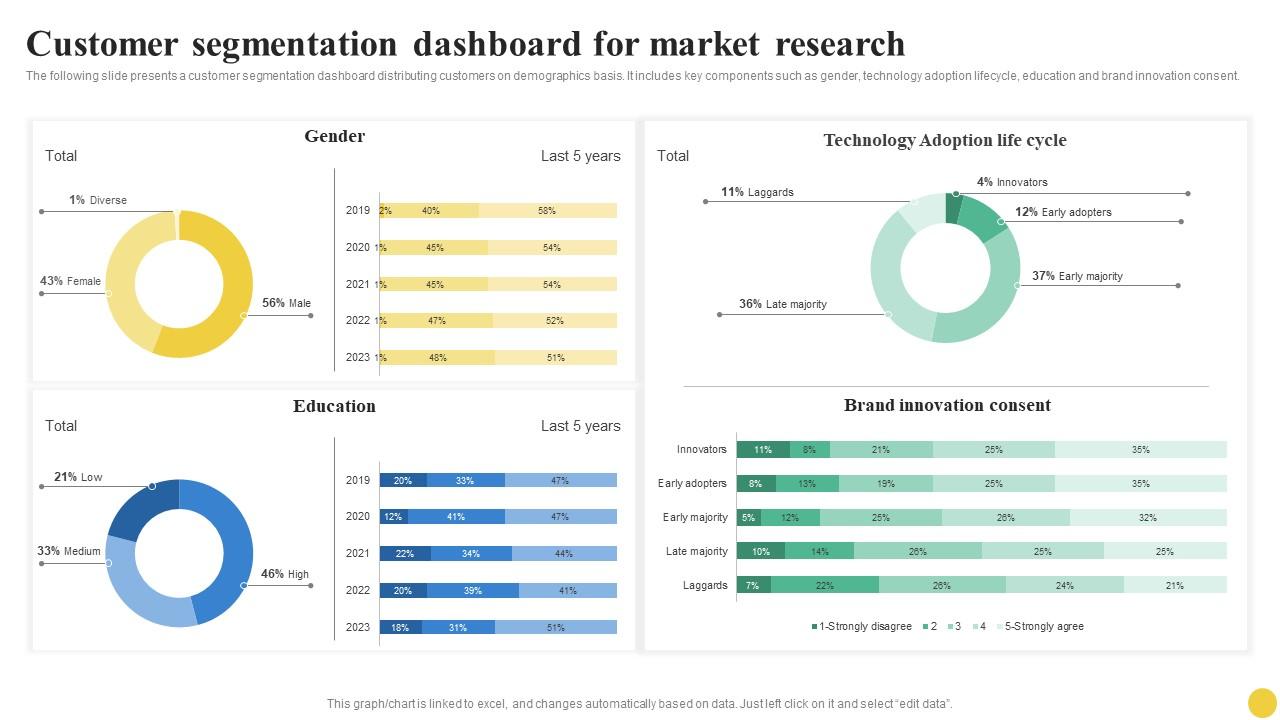 Customer Segmentation Dashboard For Market Research User Segmentation Themes Pdf