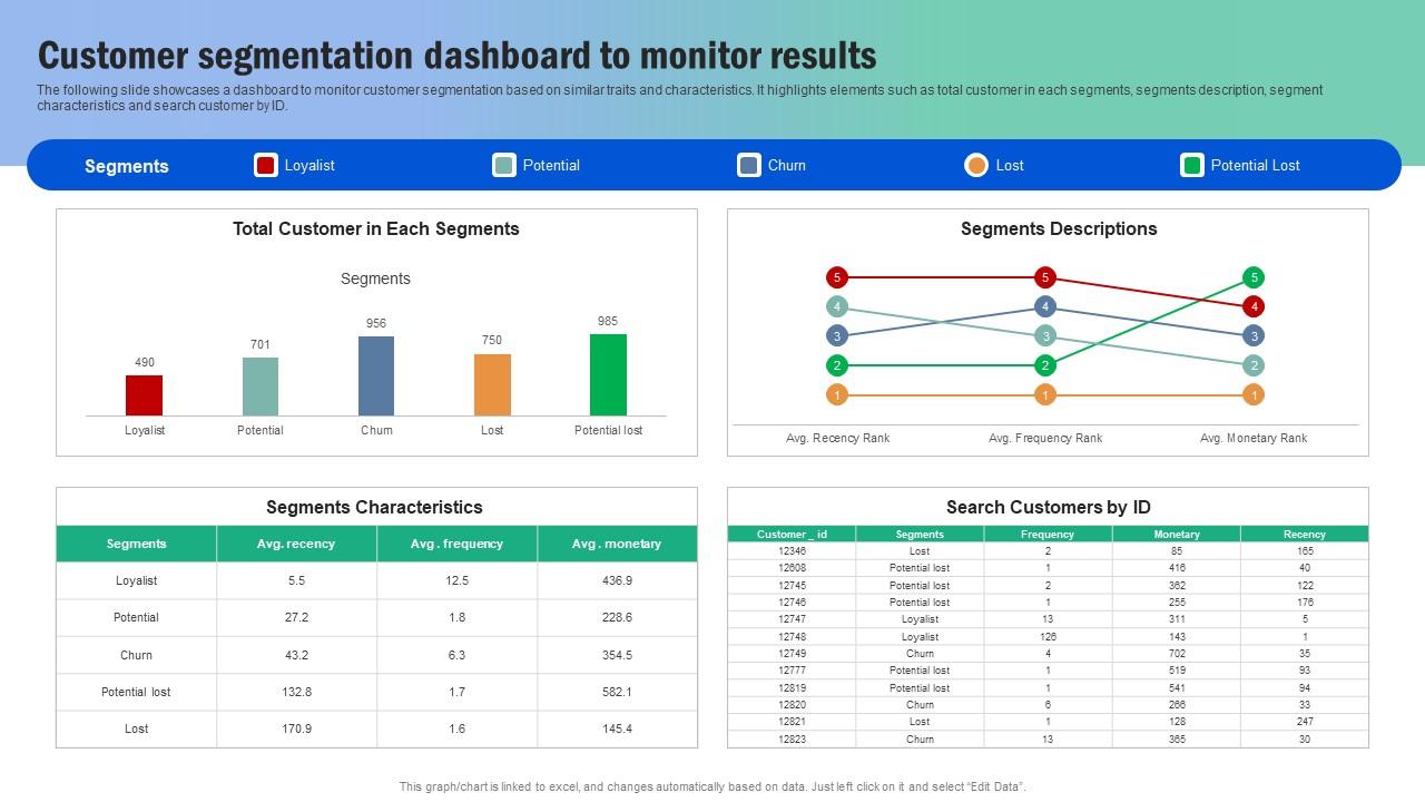 Customer Segmentation Dashboard To Monitor Results Guide For Segmenting And Formulating Diagrams Pdf