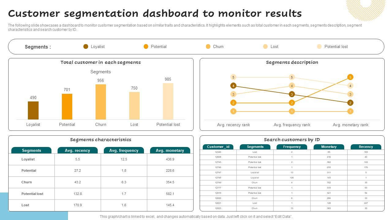 Customer Segmentation Dashboard To Monitor Successful Guide For Market Segmentation Formats Pdf