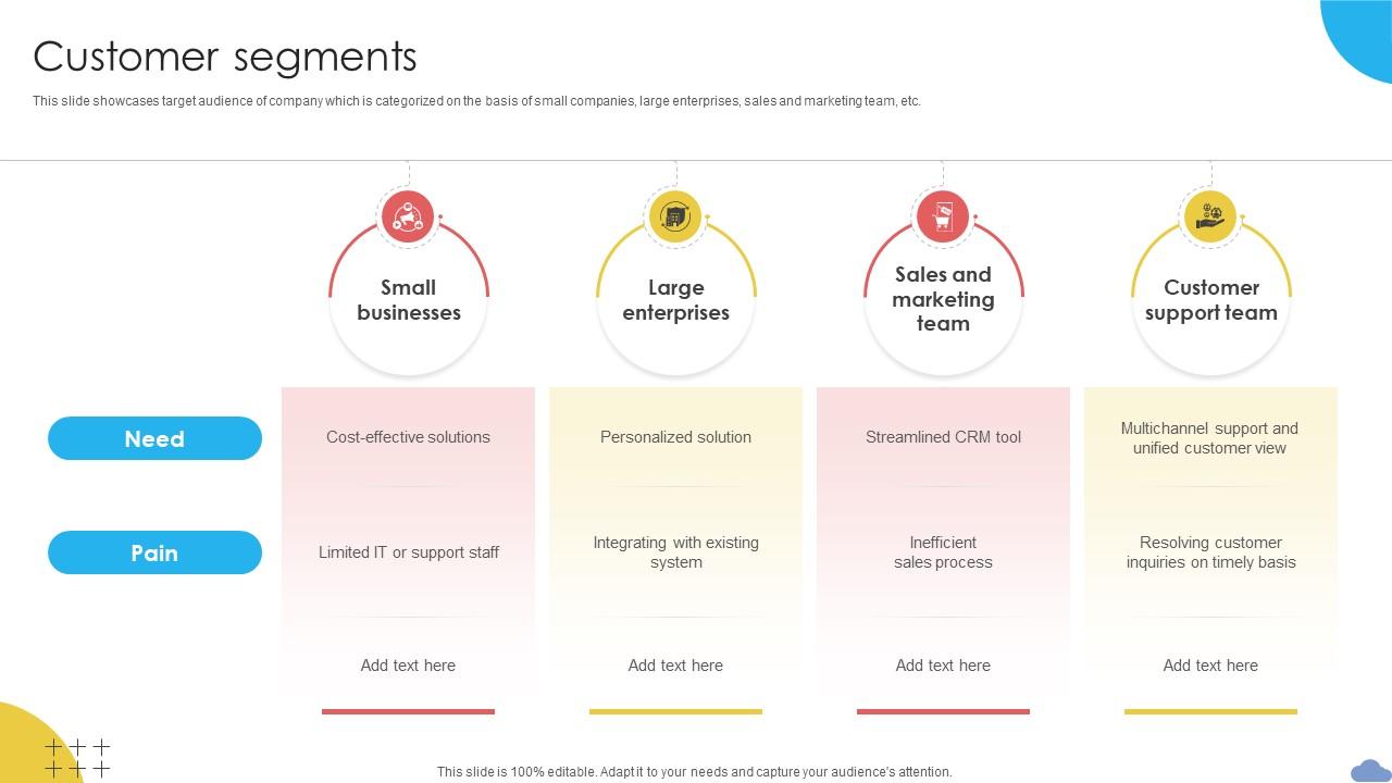 Customer Segments Cloud Based CRM Business Model BMC SS V
