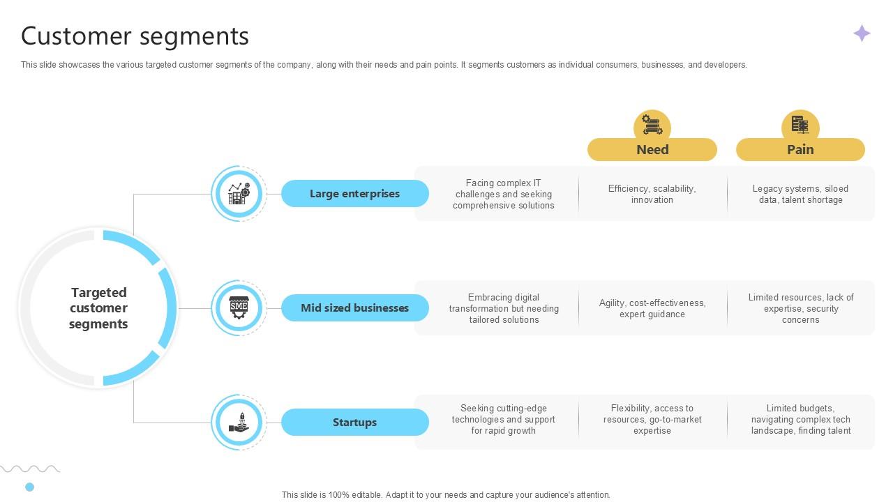 Customer Segments Cloud Computing Services Business Model PPT PowerPoint BMC SS V