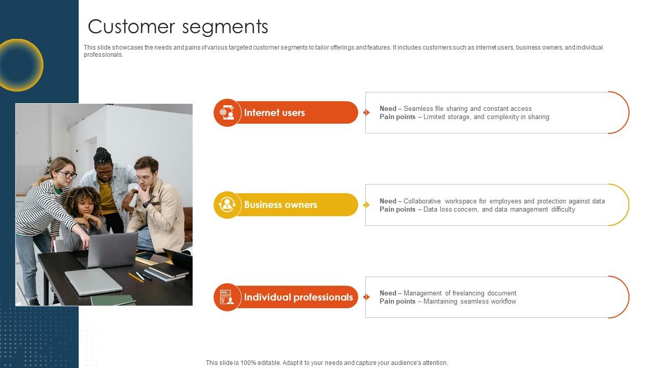 Customer Segments Cloud Storage And Collaboration Service Business Model BMC SS V