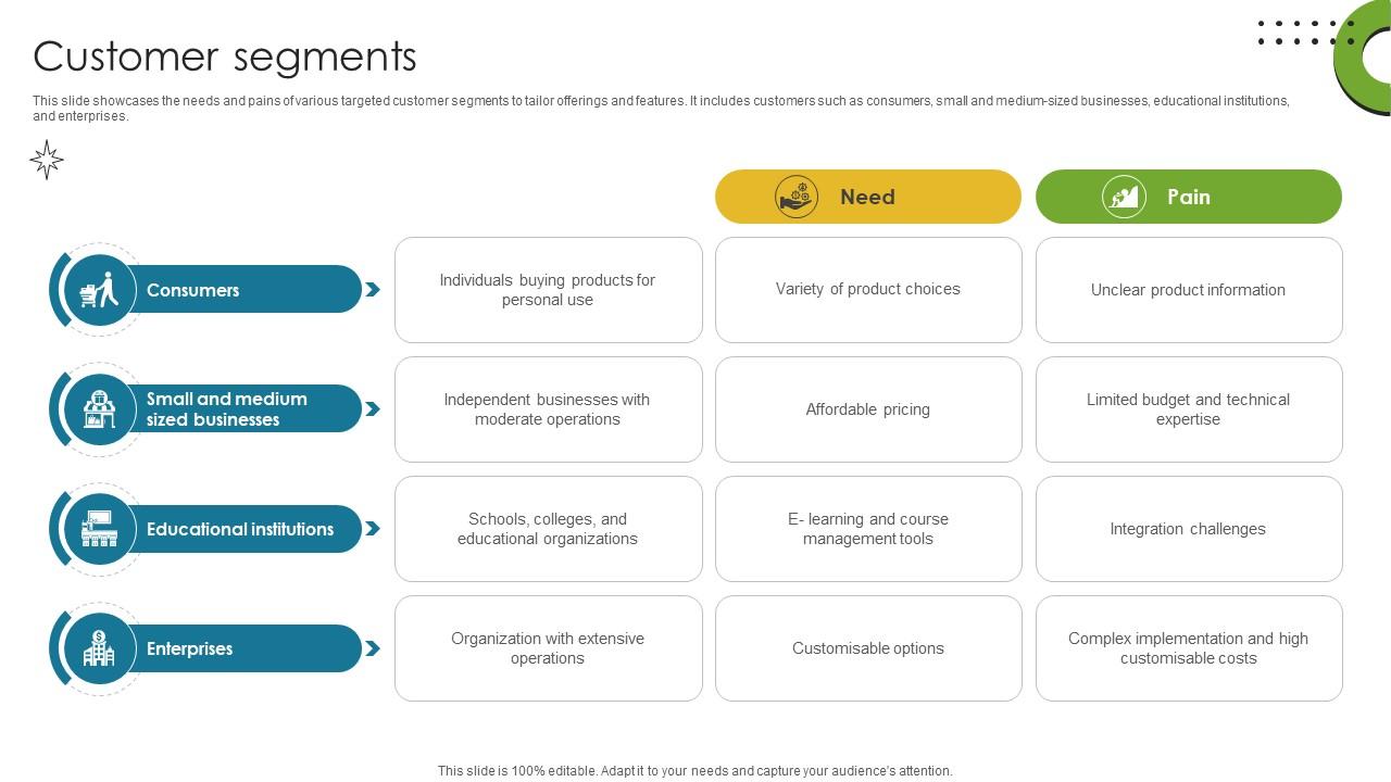 Customer Segments Direct To Consumer Computer Manufacturing Business Model BMC SS V