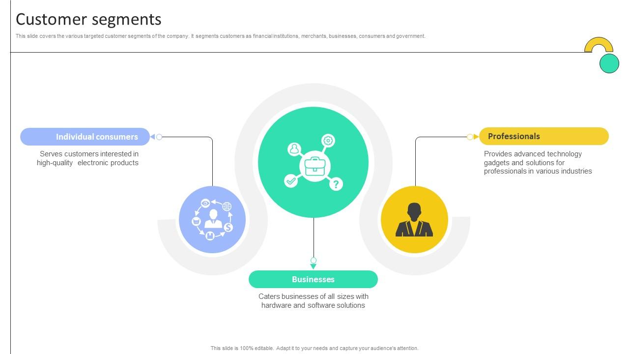 Customer Segments Electronic Company Business Model BMC SS V