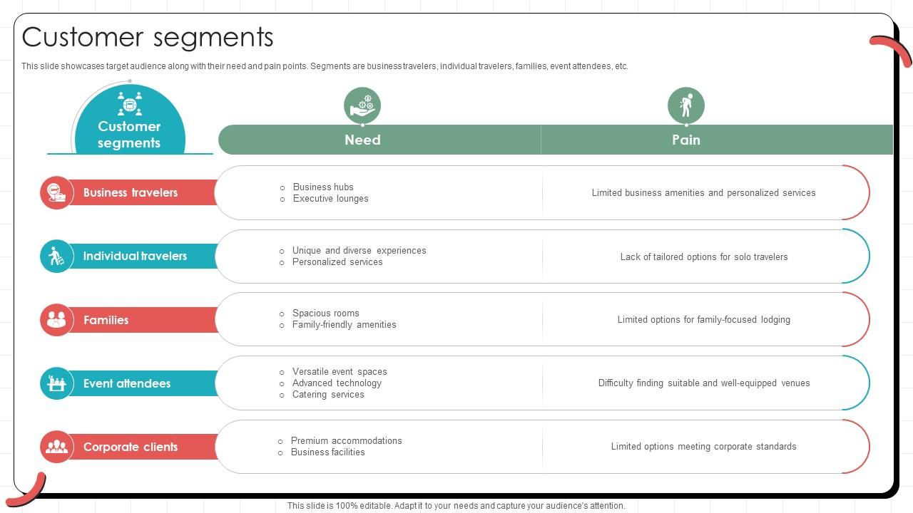 Customer Segments Global Hotel Chain Business Model BMC SS V