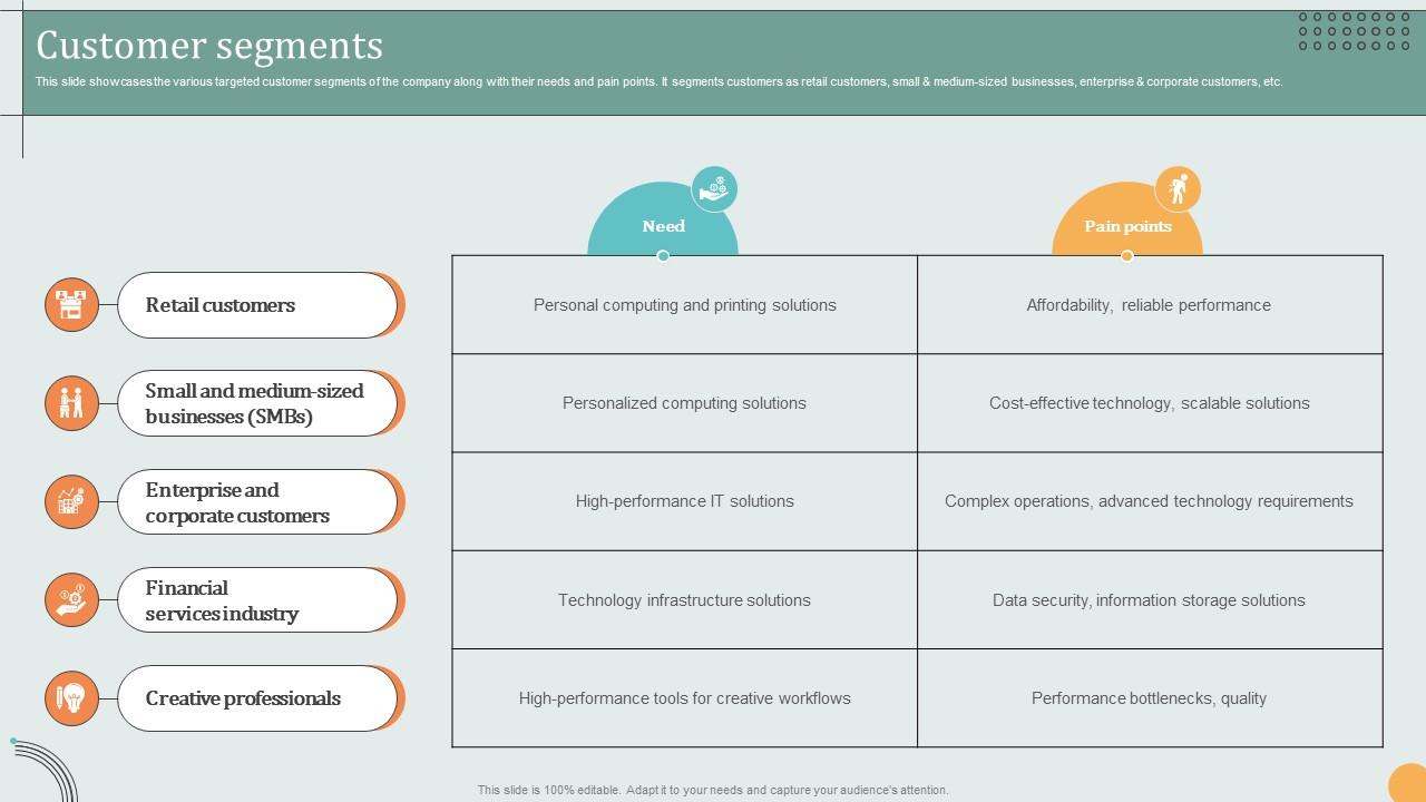 Customer Segments Hardware Technology Provider Business Model BMC SS V