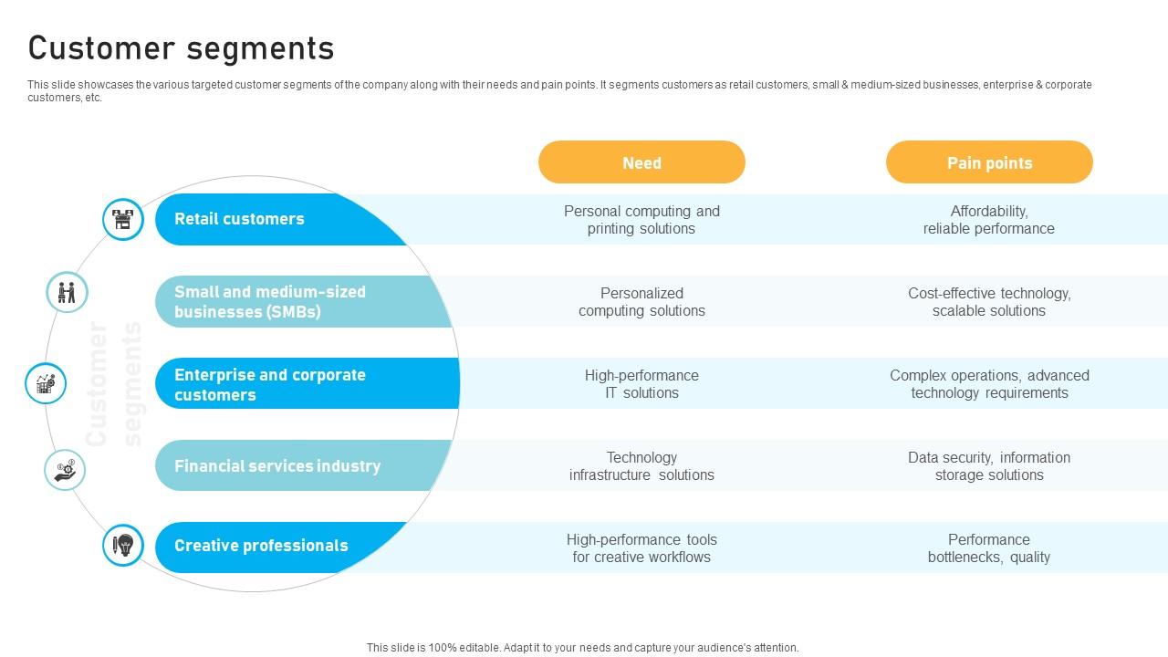 Customer Segments IT Infrastructure Service Provider Business Models BMC SS V