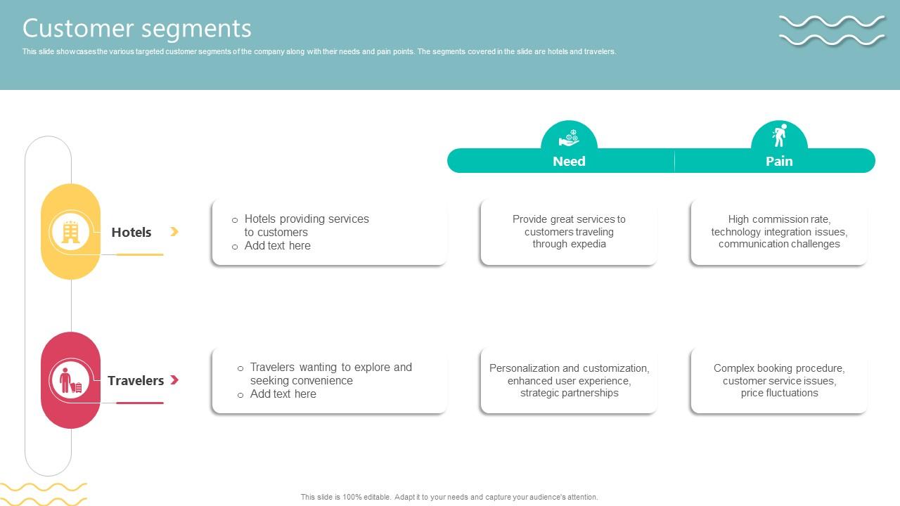 Customer Segments Travel Technology Company Business Model BMC SS V