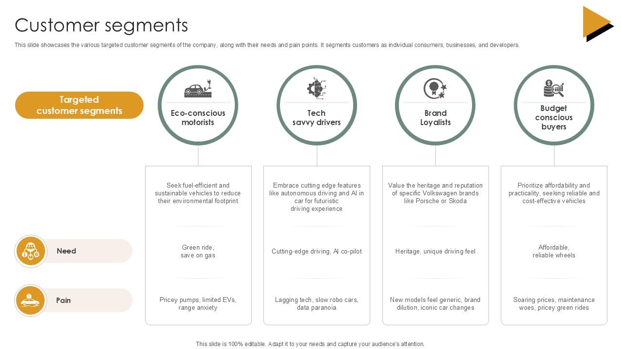 Customer Segments Vehicle Industry Business Model PPT Presentation BMC SS V