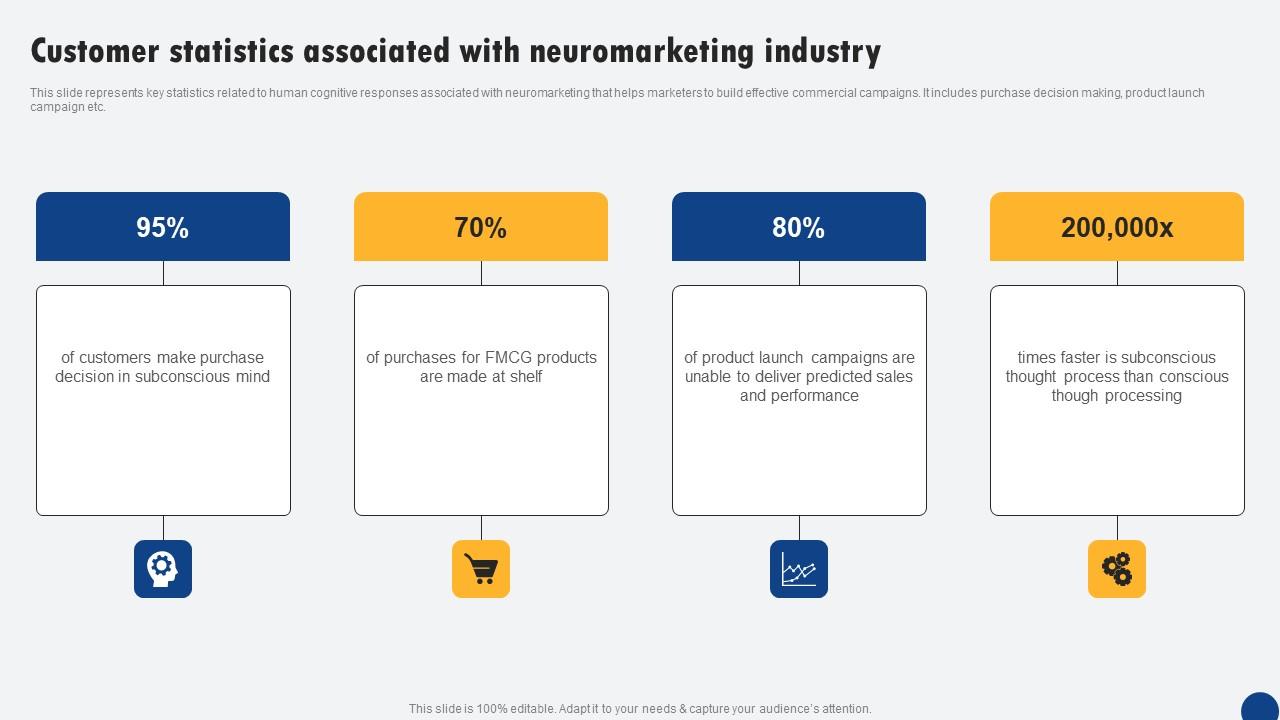 Customer Statistics Associated With Neuromarketing Driven Digital Marketing Elements Pdf