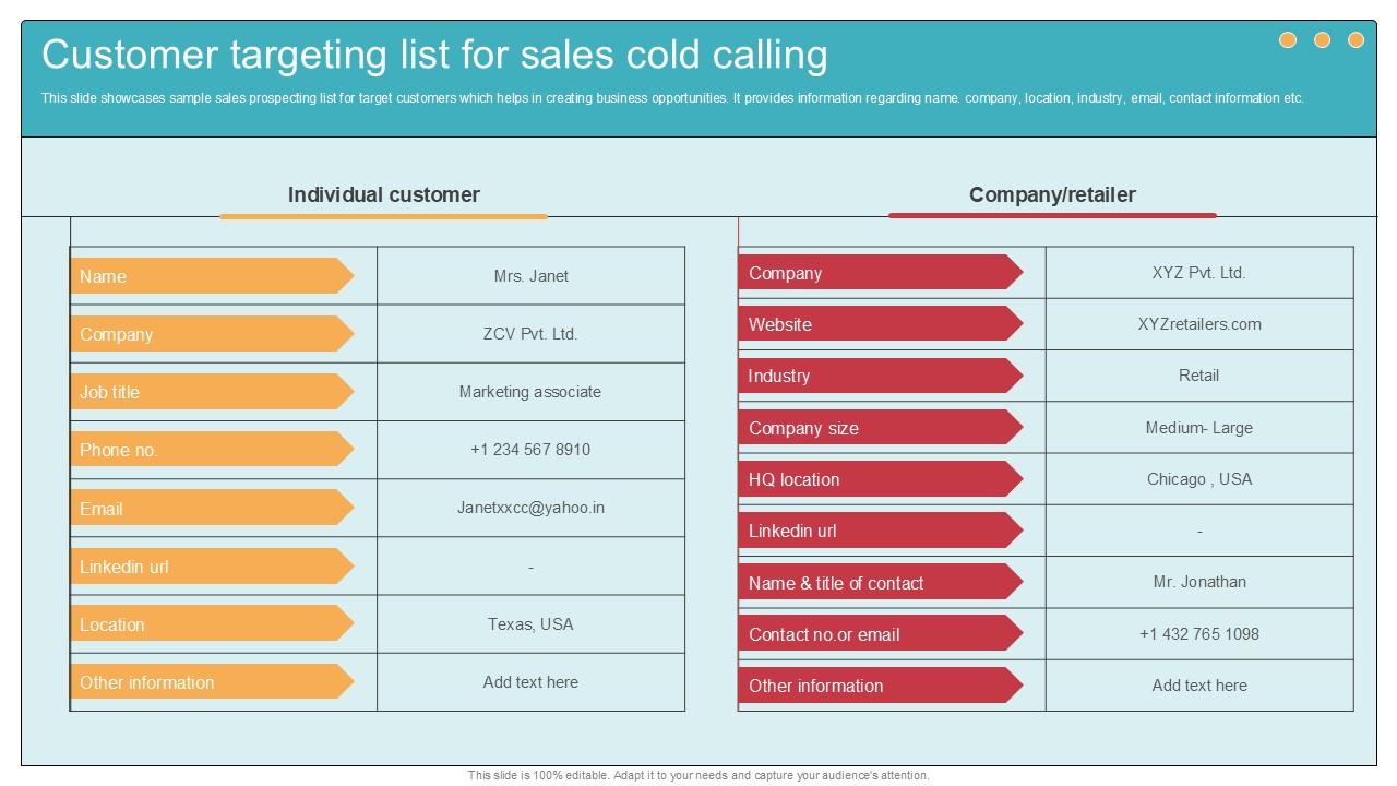 Customer Targeting List For Sales Cold Comprehensive Guide To Wholesale Ppt Slide