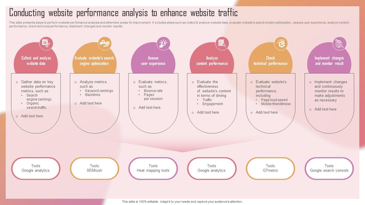 Customizing The Salon Experience Conducting Website Performance Analysis To Enhance Strategy SS V