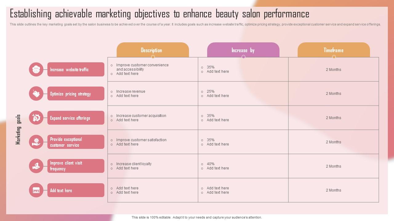 Customizing The Salon Experience Establishing Achievable Marketing Objectives To Enhance Strategy SS V