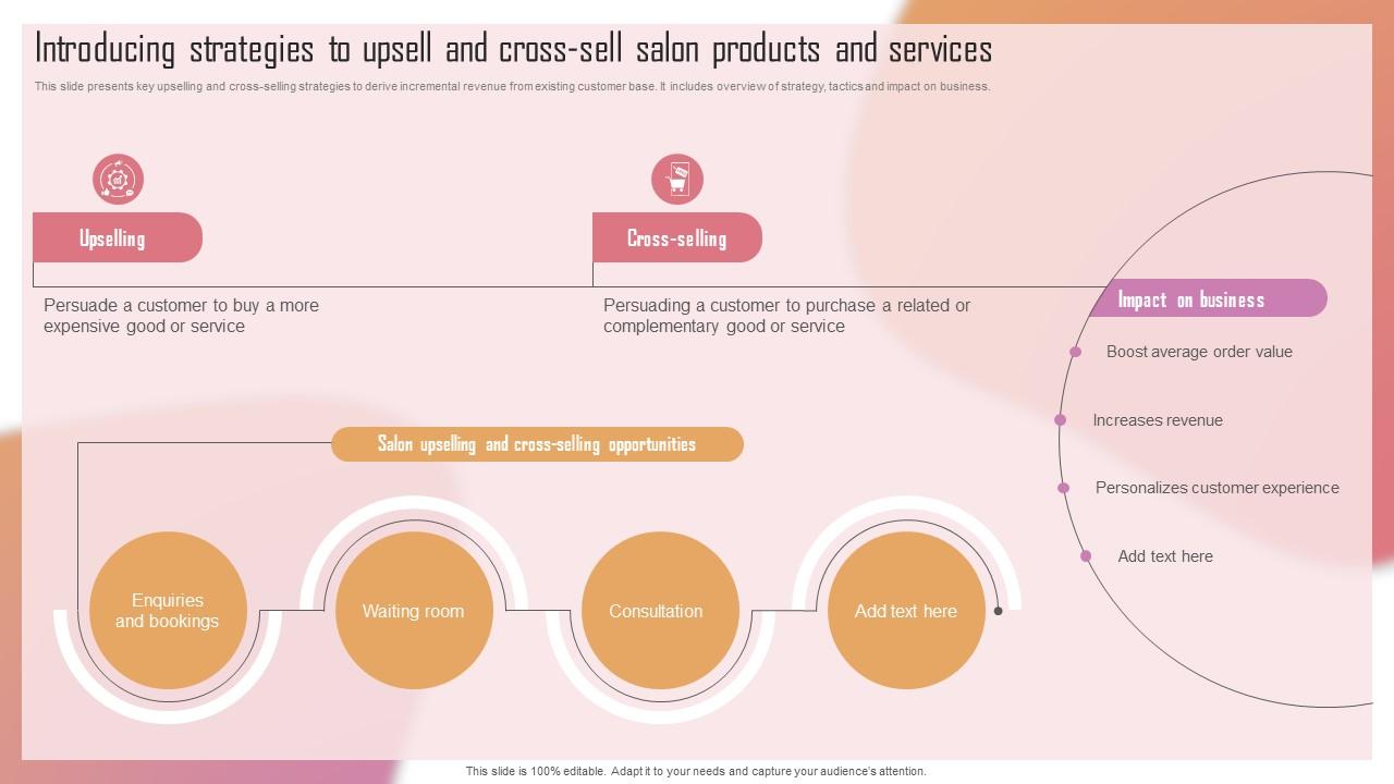 Customizing The Salon Experience Introducing Strategies To Upsell And Cross Sell Salon Products Strategy SS V