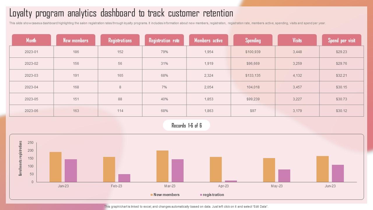 Customizing The Salon Experience Loyalty Program Analytics Dashboard To Track Customer Strategy SS V