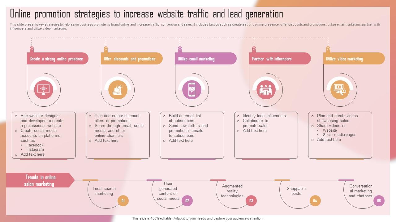 Customizing The Salon Experience Online Promotion Strategies To Increase Website Traffic Strategy SS V