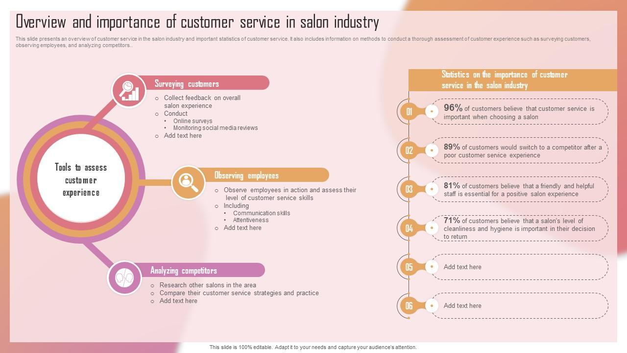 Customizing The Salon Experience Overview And Importance Of Customer Service In Salon Strategy SS V