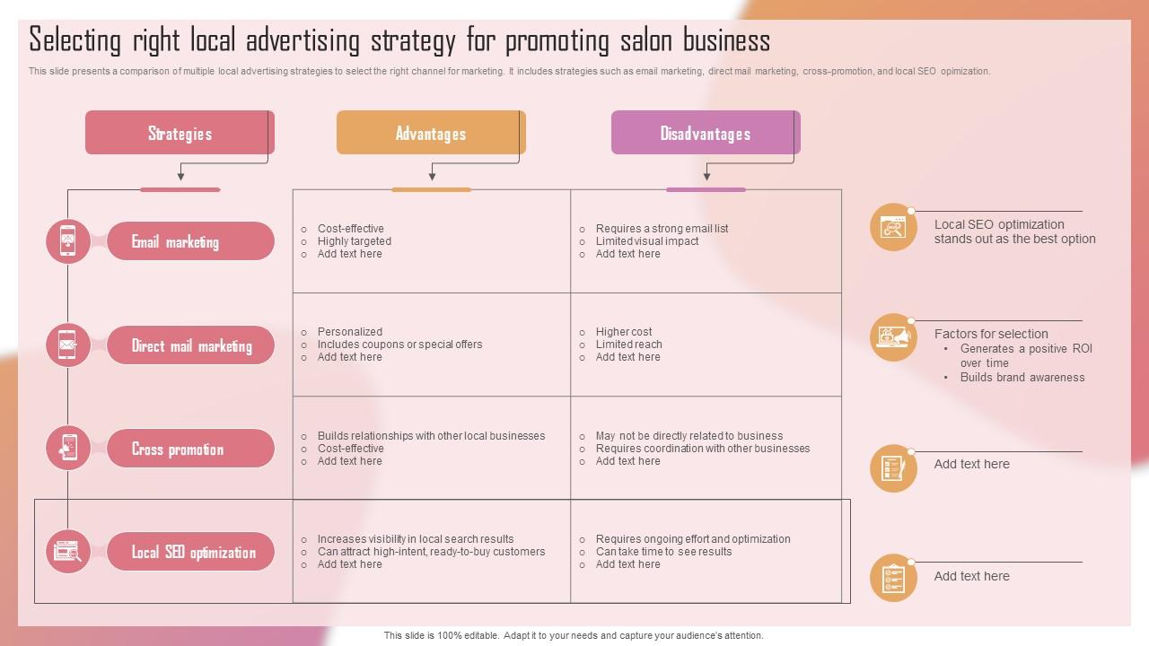 Customizing The Salon Experience Selecting Right Local Advertising Strategy For Promoting Strategy SS V