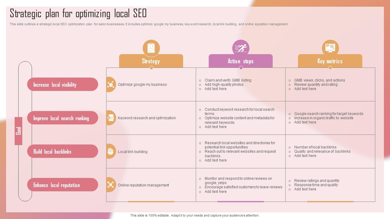 Customizing The Salon Experience Strategic Plan For Optimizing Local Seo Strategy SS V