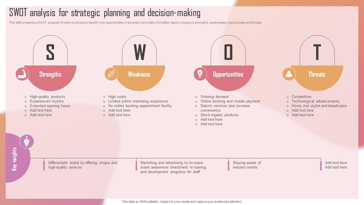 Customizing The Salon Experience Swot Analysis For Strategic Planning And Decision Making Strategy SS V