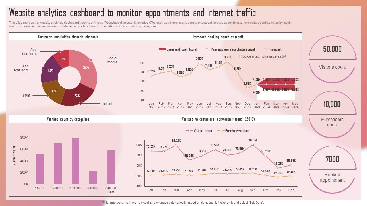 Customizing The Salon Experience Website Analytics Dashboard To Monitor Appointments Strategy SS V